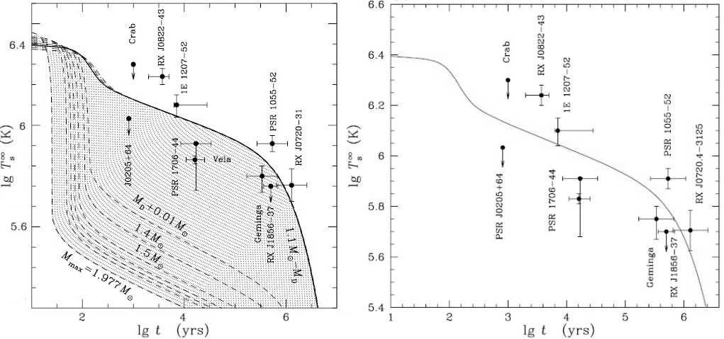 http://reho.st/carinaemajoris.files.wordpress.com/2011/08/neutron-star-cooling-theoretical-fit.jpg