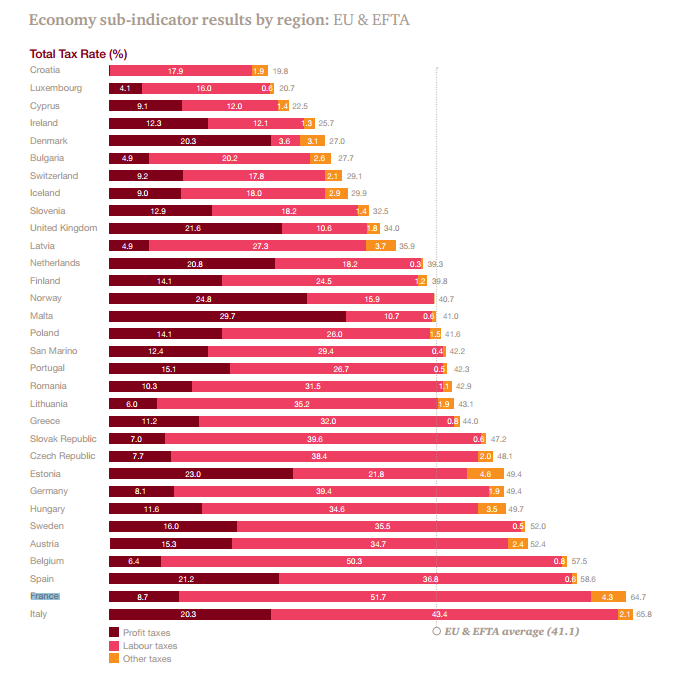http://reho.st/decodeurs.blog.lemonde.fr/files/2014/01/paying-taxes.png
