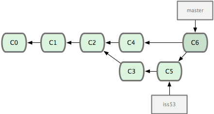 http://reho.st/https://git-scm.com/figures/18333fig0317-tn.png