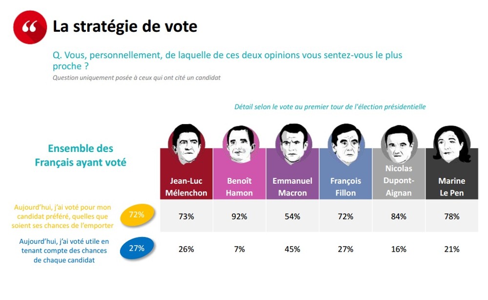 http://reho.st/https://www.lesechos.fr/medias/2017/04/24/2082024_presidentielle-le-vote-du-premier-tour-passe-au-crible-web-tete-0212008246859.jpg