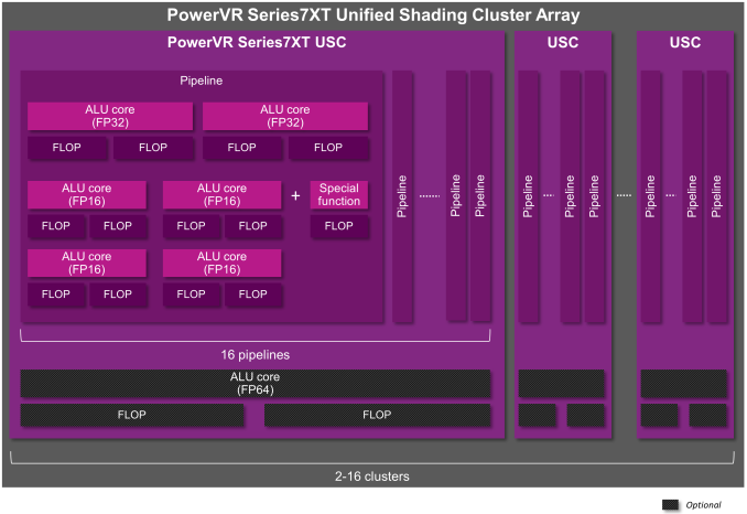 http://reho.st/images.anandtech.com/doci/8706/02-PowerVR%20Series7%20-%20Series7XT_USC_575px.png