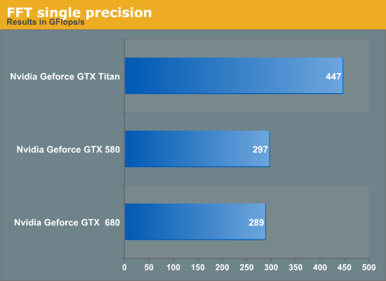 http://reho.st/images.anandtech.com/graphs/graph6773/53223.png