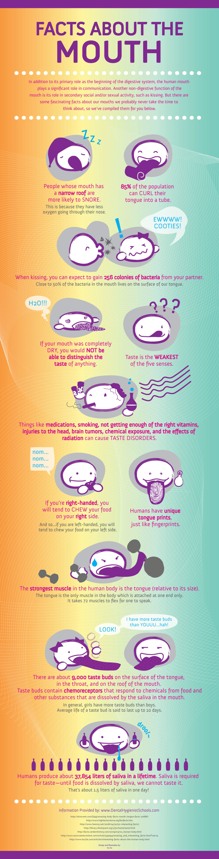 http://reho.st/images.dentalhygienistschools.com.s3.amazonaws.com/mouth.jpg