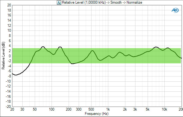 http://reho.st/img1.lesnumeriques.com/test/73/7344/reponse_en_frequence_zipp(1).jpg