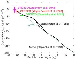 http://reho.st/lesia.obspm.fr/local/cache-vignettes/L250xH196/dustall2012updated-b689c-5ee54.jpg
