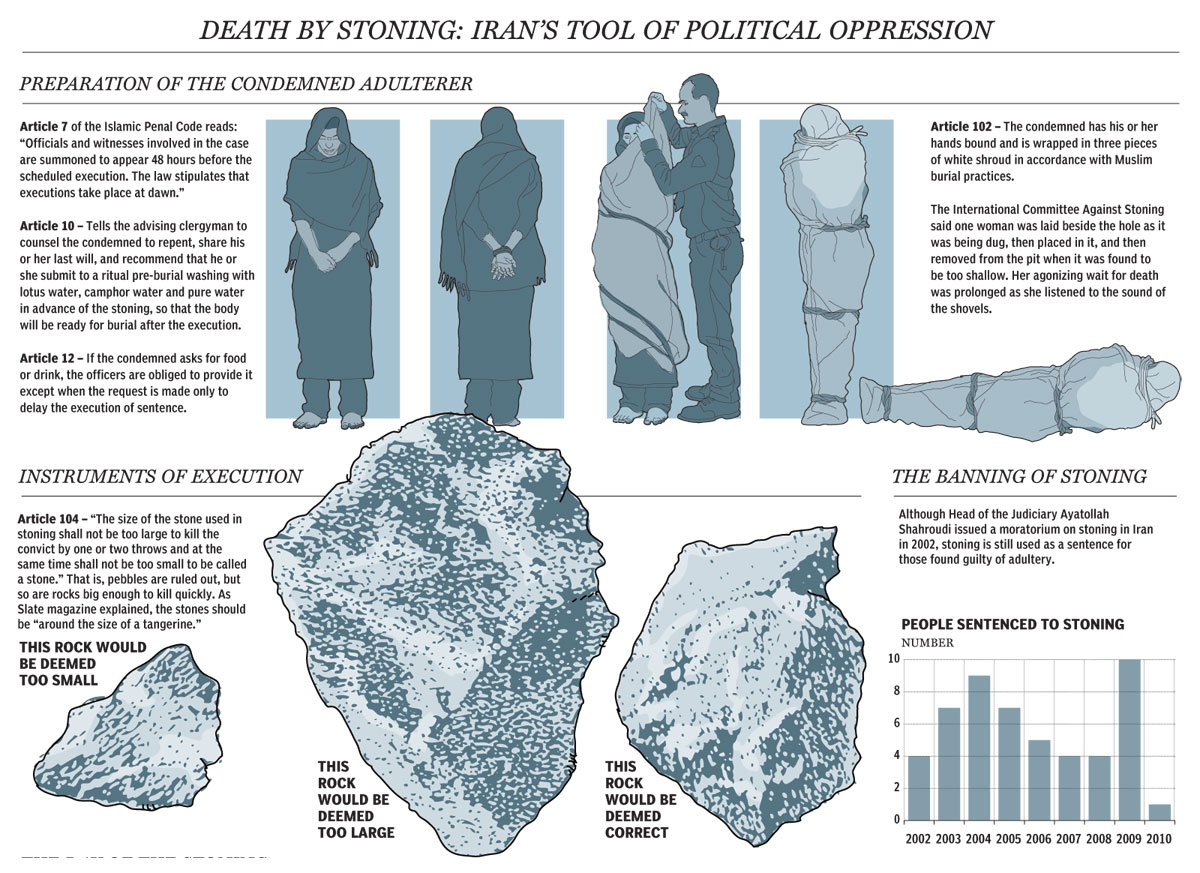 http://reho.st/nationalpostnews.files.wordpress.com/2010/11/1119stoning1.jpg