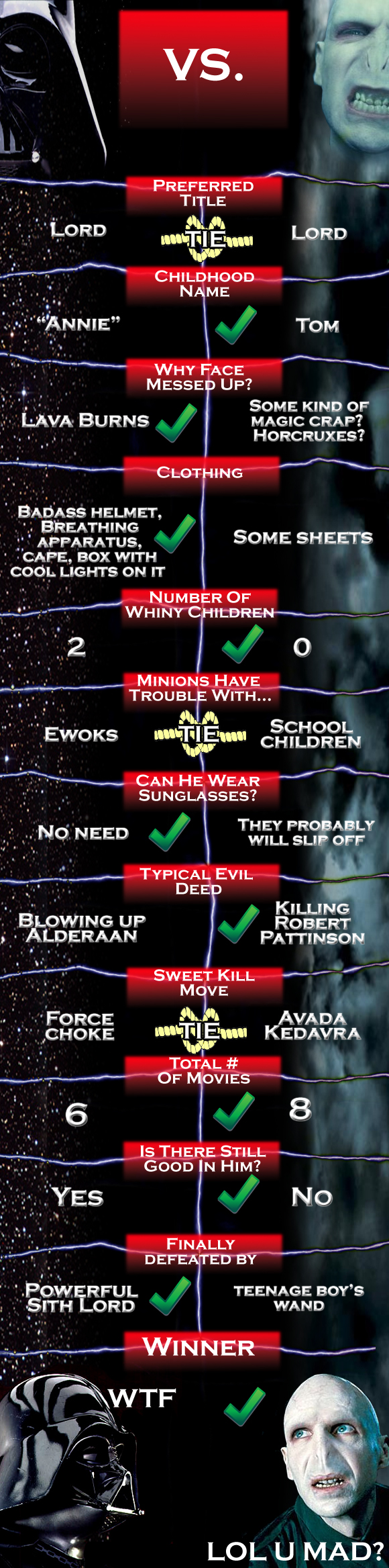 http://reho.st/nerdbastards.com/wp-content/uploads/2010/11/vader-voldemort-chart-5.jpg