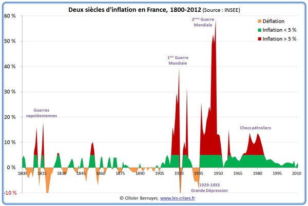 http://reho.st/preview/https://www.les-crises.fr/images/0600-economie/0602-inflation-historique/inflation-france-1800.jpg