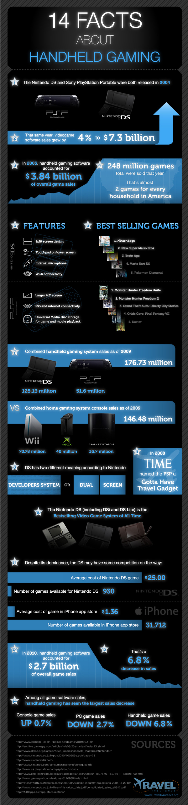 http://reho.st/preview/images.flabber.net/files/lees_verder/handheld-gaming-infographic.jpg