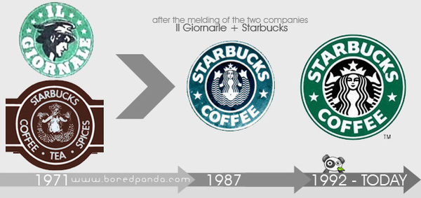 http://reho.st/preview/lh3.ggpht.com/_9F9_RUESS2E/Sx0H6IhtE-I/AAAAAAAABwQ/VoA1Hax0LzA/s800/logo-evolution-brand-companies-starbucks.jpg