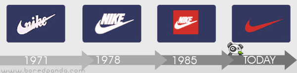 http://reho.st/preview/lh3.ggpht.com/_9F9_RUESS2E/SxploMIEQjI/AAAAAAAABuc/EcOJ2hPM7PY/s800/logo-evolution-brand-companies-nike-swoosh.jpg