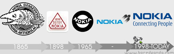 http://reho.st/preview/lh3.ggpht.com/_9F9_RUESS2E/SxwsyX3pEII/AAAAAAAABvo/wtk_PjDjUHE/s800/logo-evolution-brand-companies-nokia.jpg
