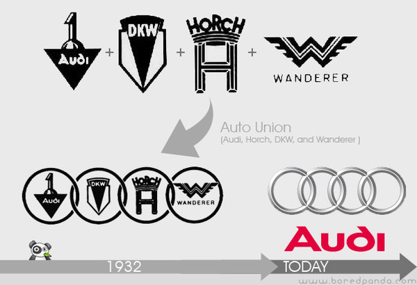 http://reho.st/preview/lh5.ggpht.com/_9F9_RUESS2E/Sx0kjEEf7AI/AAAAAAAABwg/yX26hZRHWNg/s800/logo-evolution-brand-companies-audi.jpg