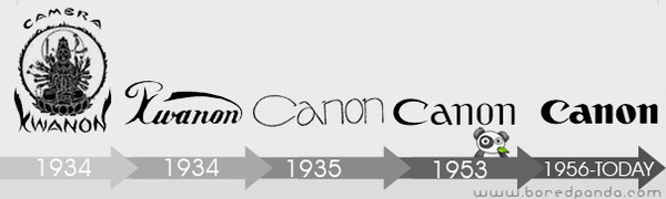 http://reho.st/preview/lh6.ggpht.com/_9F9_RUESS2E/S_-j9k34FvI/AAAAAAAAC-8/BRYhx0xupDs/s800/logo-evolution-brand-companies-canon.jpg