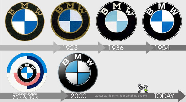 http://reho.st/preview/lh6.ggpht.com/_9F9_RUESS2E/SxpeZxnQgpI/AAAAAAAABuI/bV9NxChvyOw/s800/logo-evolution-brand-companies-bmw.jpg