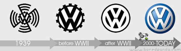 http://reho.st/preview/lh6.ggpht.com/_9F9_RUESS2E/SxqLCaWuxbI/AAAAAAAABu8/S4cL74YLD9s/s800/logo-evolution-brand-companies-volkswagen-vw.jpg
