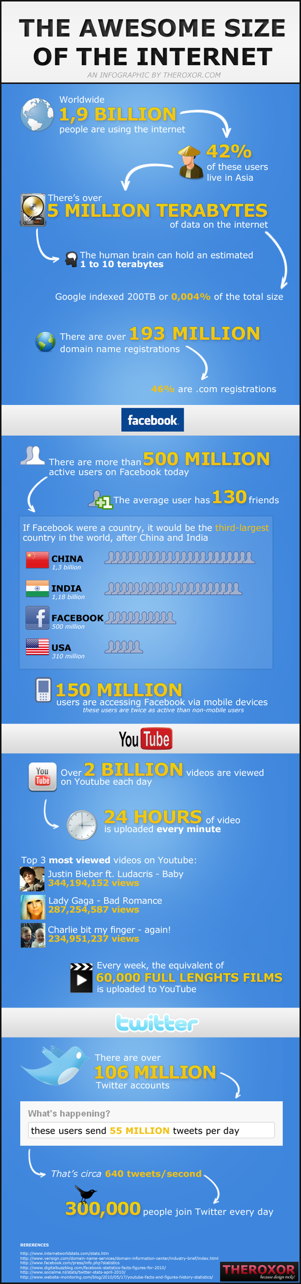 http://reho.st/preview/theroxor.com/wp-content/uploads/size-of-internet.png