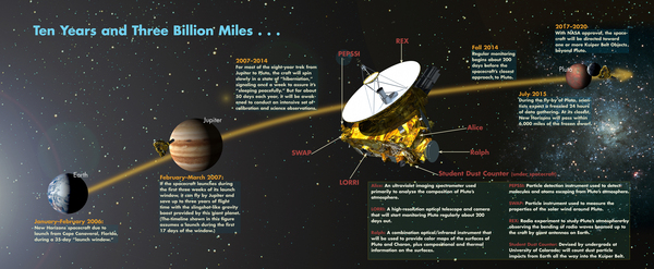 http://reho.st/preview/www.enjoyspace.com/uploads/news/2014/aout/new_horizon/NHHopkinsPoster_posterSize.jpg