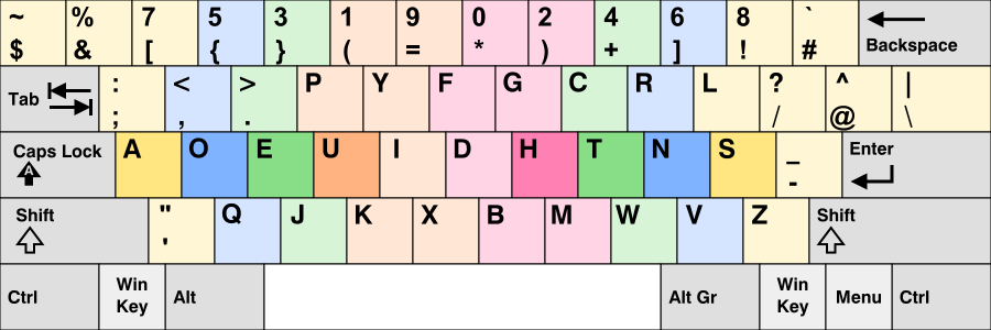 http://reho.st/programmer-dvorak.appspot.com/img/KB_Programmer_Dvorak.png