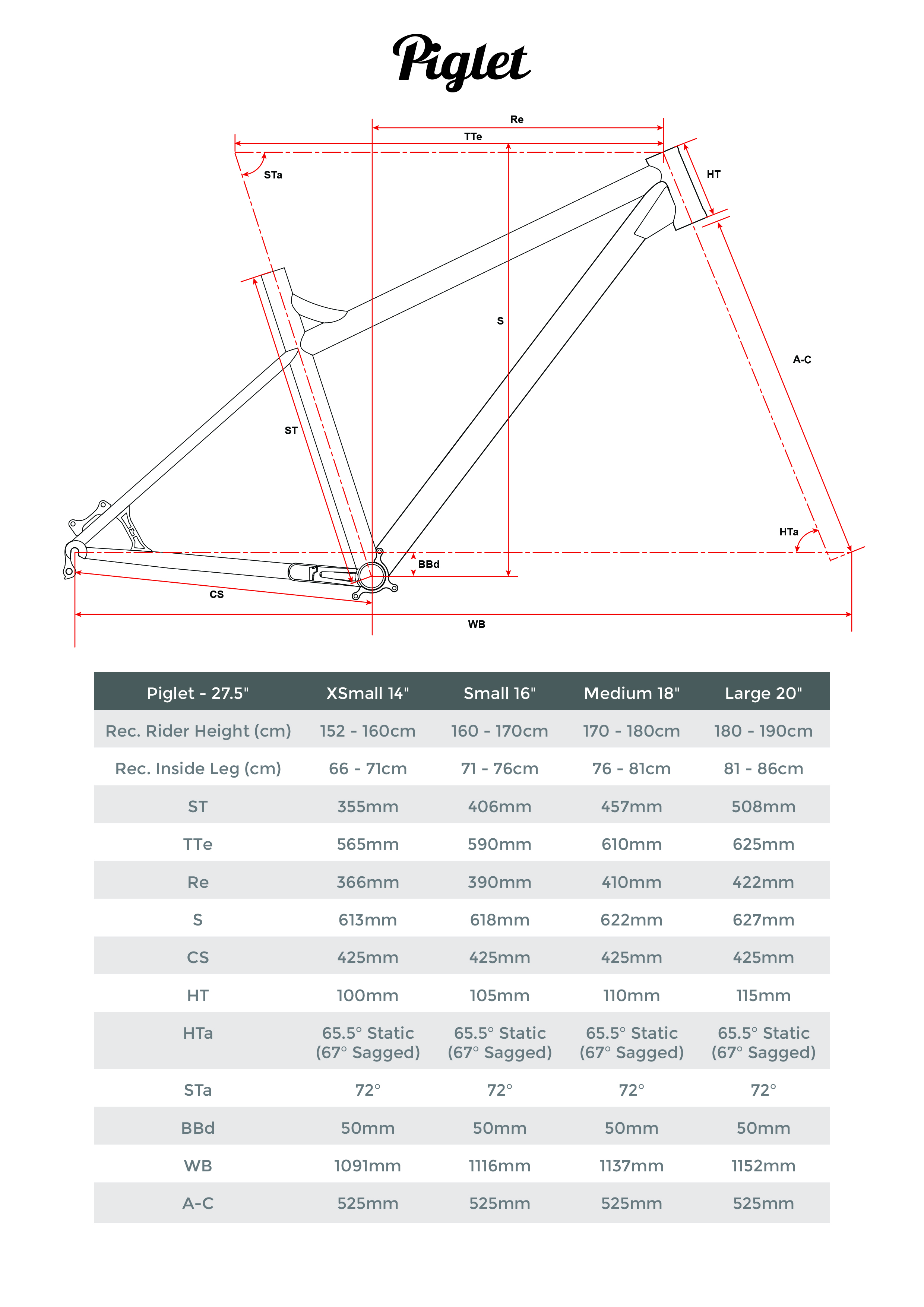 http://reho.st/ragleybikes.com/wp-content/uploads//Piglet-geo-chart.jpg