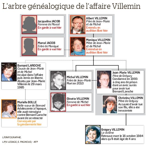 http://reho.st/s1.lprs1.fr/images/2017/06/15/7053072_web-ig-arbre-genealogique-gregory-villemin.jpg