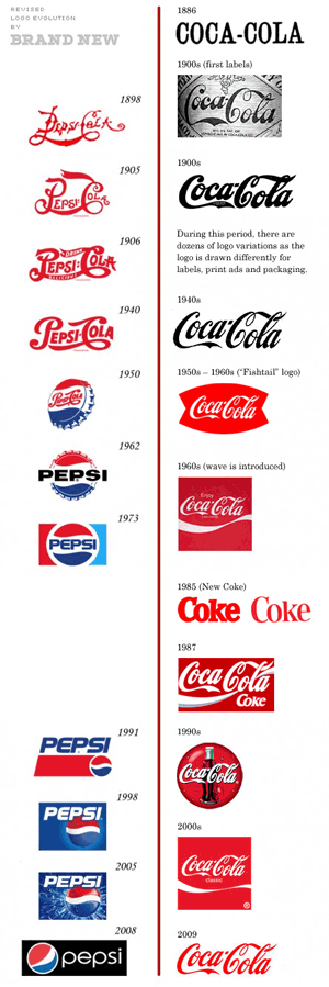 http://reho.st/www.248am.com/images/cokevspepsi.gif