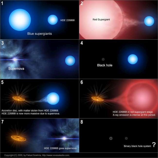 http://reho.st/www.astro-photography.net/images/binary_starsystems_illustration_cygnus%20high%20mass_x-1.jpg