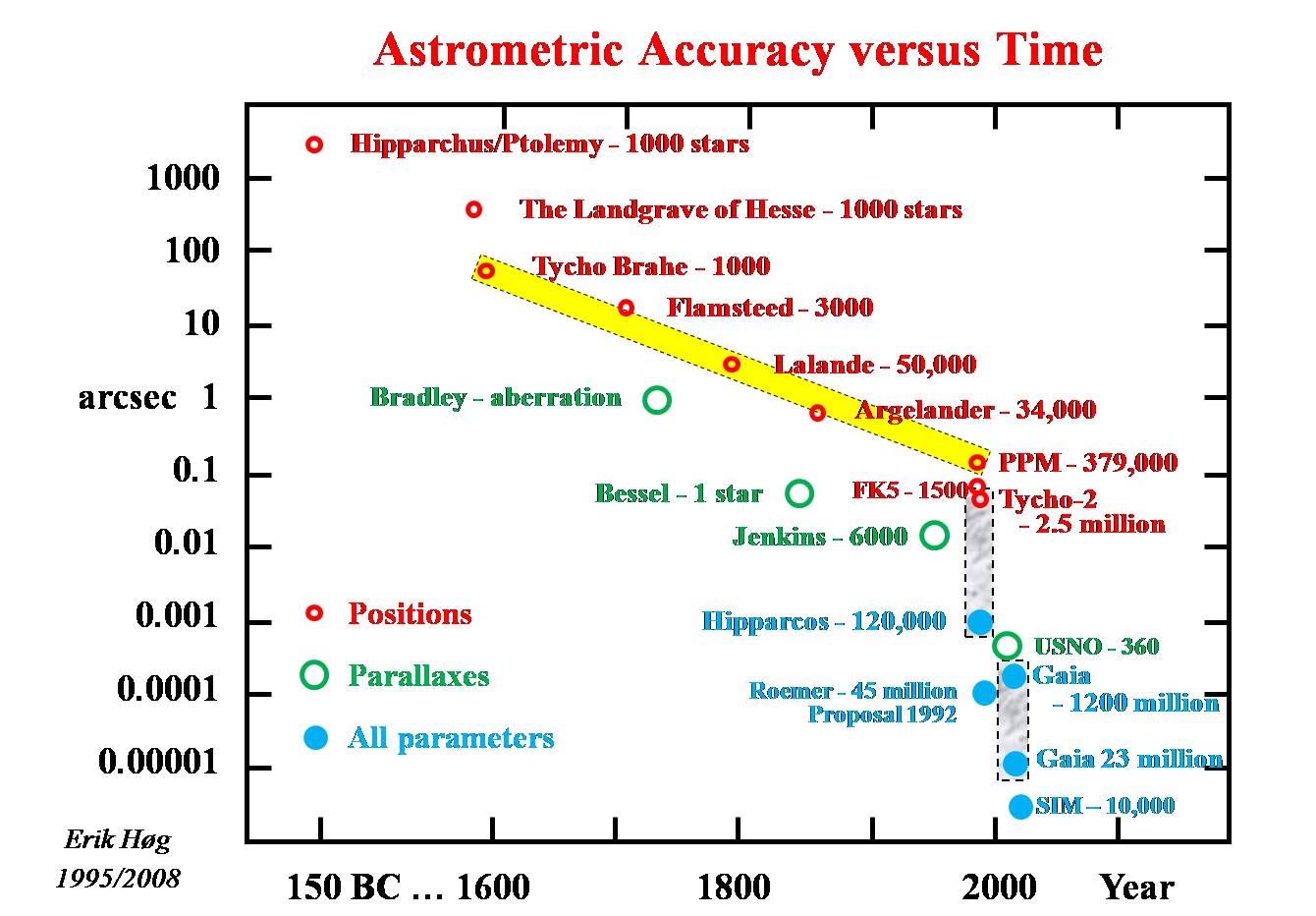 http://reho.st/www.astro.ku.dk/~erik/AccuracyColour.jpg