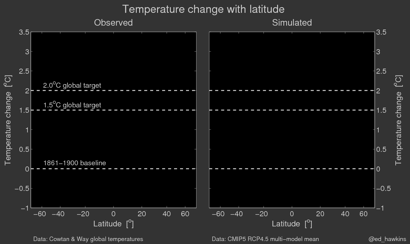 http://reho.st/www.climate-lab-book.ac.uk/files/2017/05/zmALL.gif