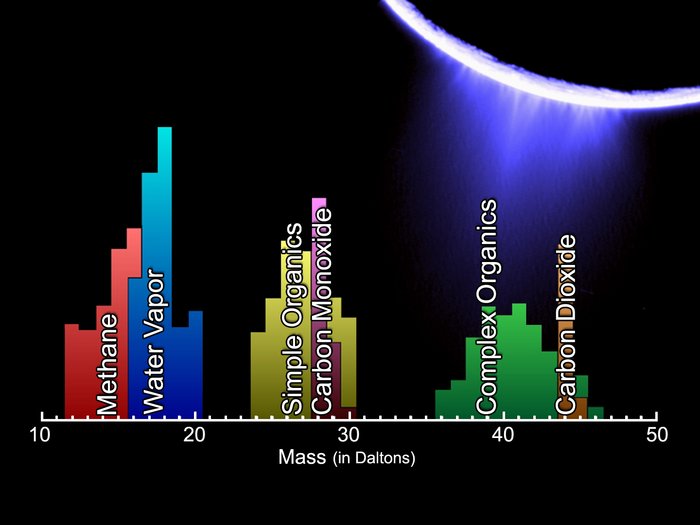 http://reho.st/www.esa.int/var/esa/storage/images/esa_multimedia/images/2008/03/enceladus_plume_neutral_mass_spectrum/9984274-2-eng-GB/Enceladus_plume_neutral_mass_spectrum_node_full_image_2.jpg