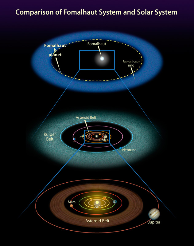 http://reho.st/www.futura-sciences.com/fileadmin/Fichiers/images/Univers/fomalhaut4.jpg