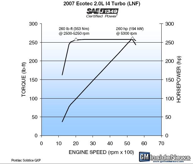 http://reho.st/www.gminsidenews.com/forums/gallery/data/506/turboplot.jpg