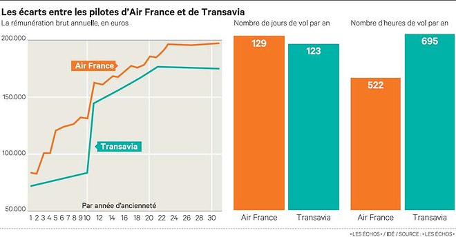 http://reho.st/www.lesechos.fr/medias/2014/09/23/1045636_air-france-les-pilotes-refusent-la-main-tendue-de-la-direction-web-tete-0203796322086_660x344p.jpg