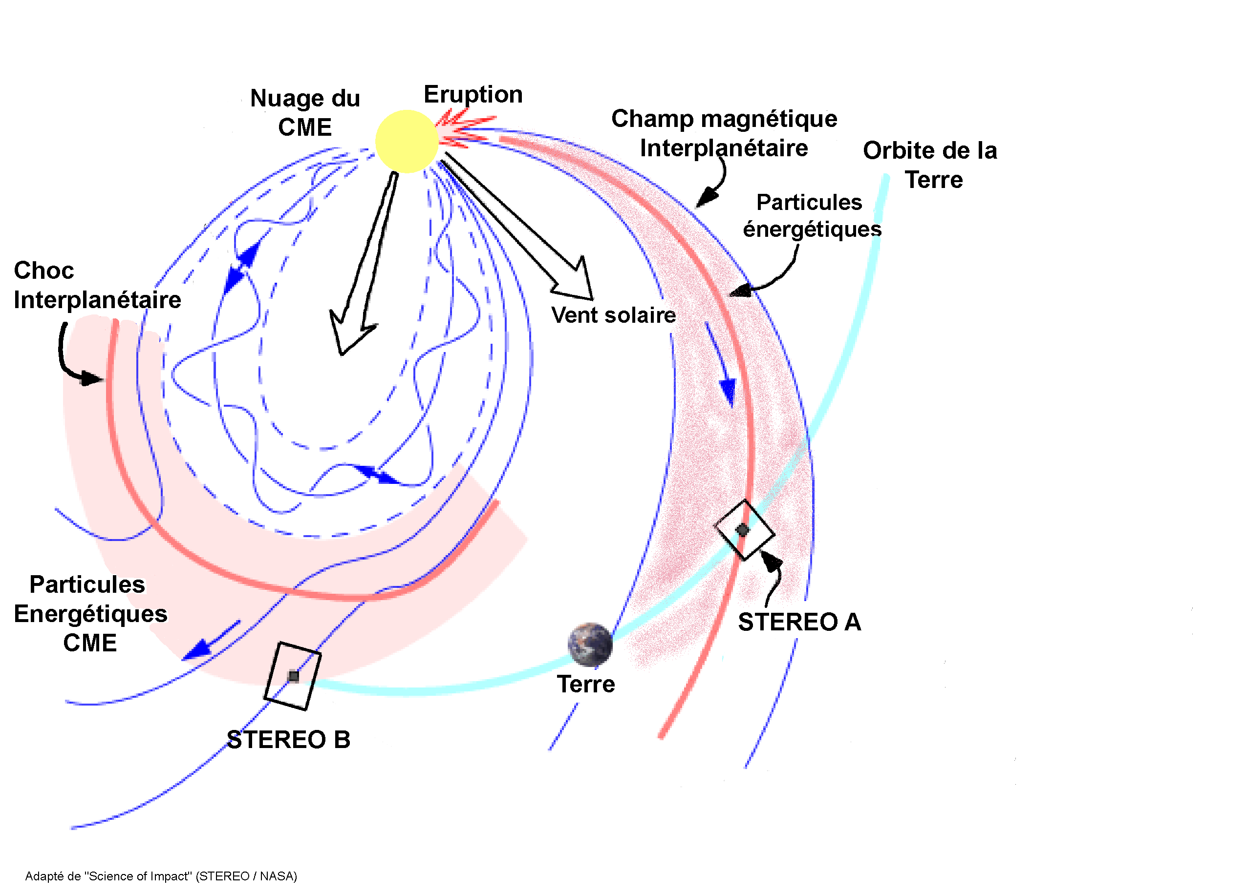 http://reho.st/www.lesia.obspm.fr/IMG/gif/science_of_impact_fr3.gif