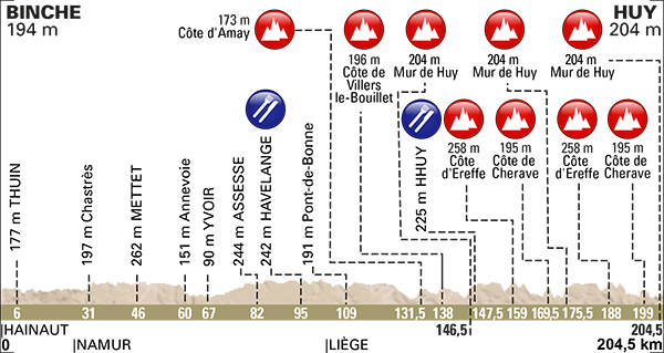 http://reho.st/www.letour.fr/PHOTOS/FWH/2017/100/PROFIL.png