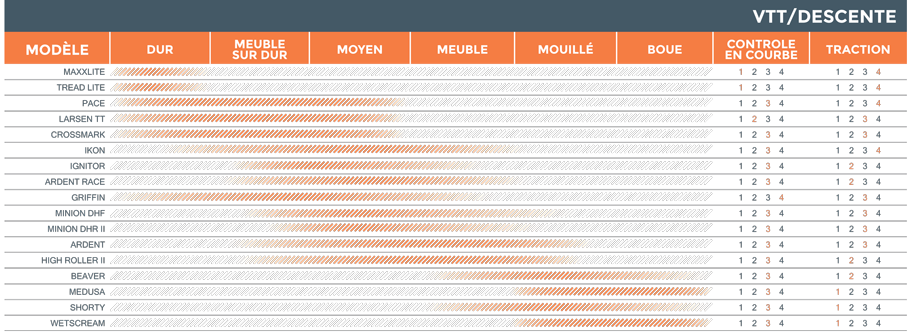 http://reho.st/www.probikeshop.fr/images/visuels/schemas-aide-au-choix/maxxis/aide_choix_pneus_maxxis_fr.png