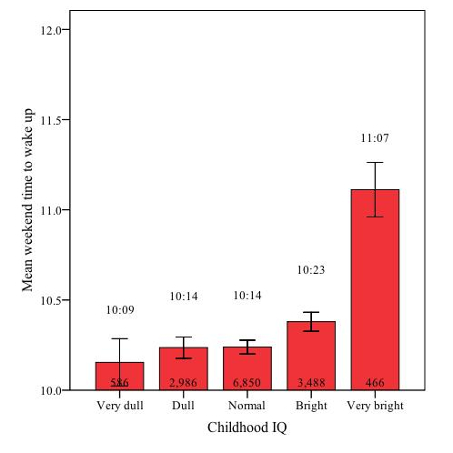 http://reho.st/www.psychologytoday.com/files/u15/Weekend%20morning.jpg
