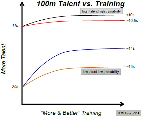 http://reho.st/www.runnersworld.com/sites/default/files/joyner_talent1.jpg