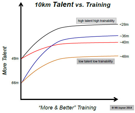 http://reho.st/www.runnersworld.com/sites/default/files/joyner_talent2.jpg