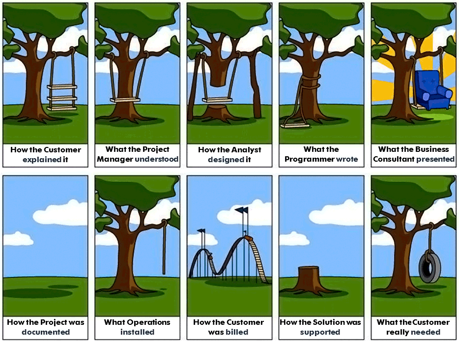 http://reho.st/www.smart-jokes.org/project-tree-swing.png