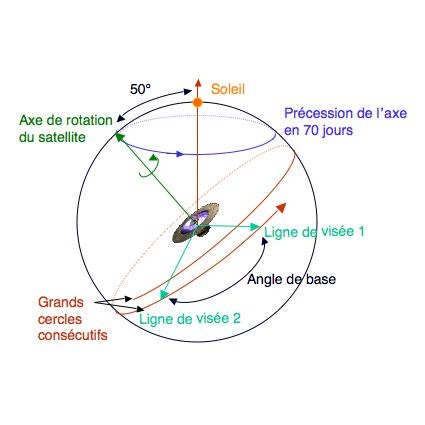 http://reho.st/wwwhip.obspm.fr/~arenou/Wiki/Gaia_Scan.jpg