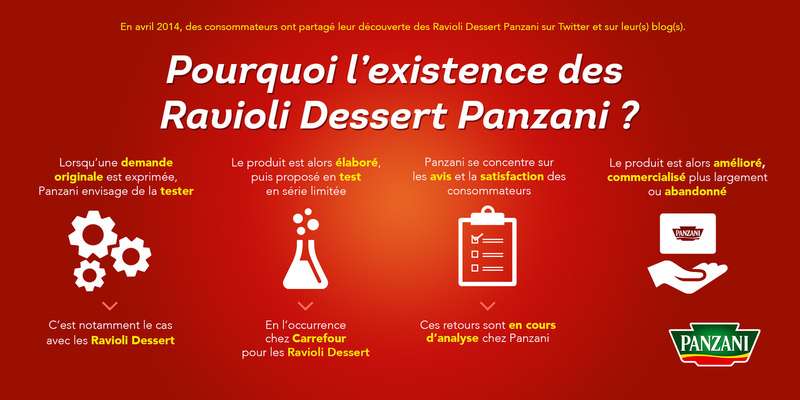 https://reho.st/medium/img.over-blog-kiwi.com/0/93/22/74/20140502/ob_f6f1d6_pa-zani.jpg