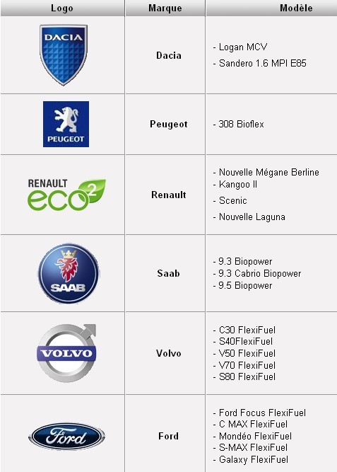 https://reho.st/preview/https://www.bioenergie-promotion.fr/wp-content/uploads/2010/06/tableau-des-vehicules-flex-fuel.jpg